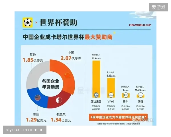 近五成世界杯赞助商通过消费联动小程序打通了城市线下零售闭环